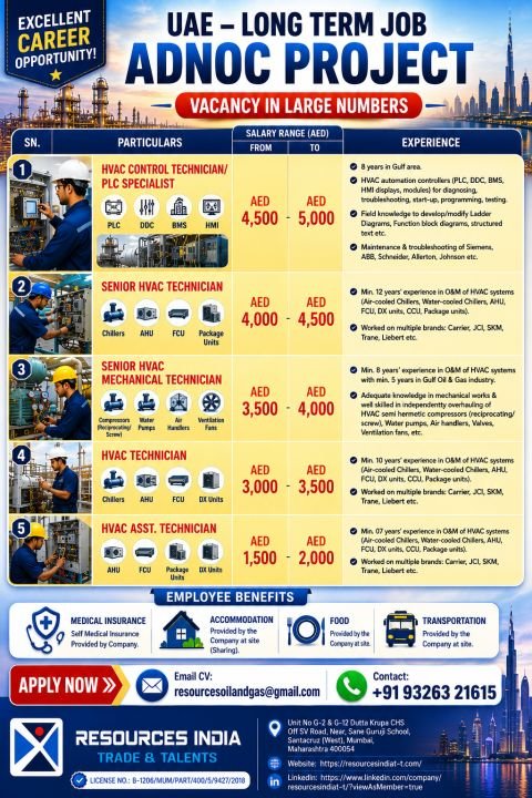 Urgent Hiring for UAE – Long Term Project