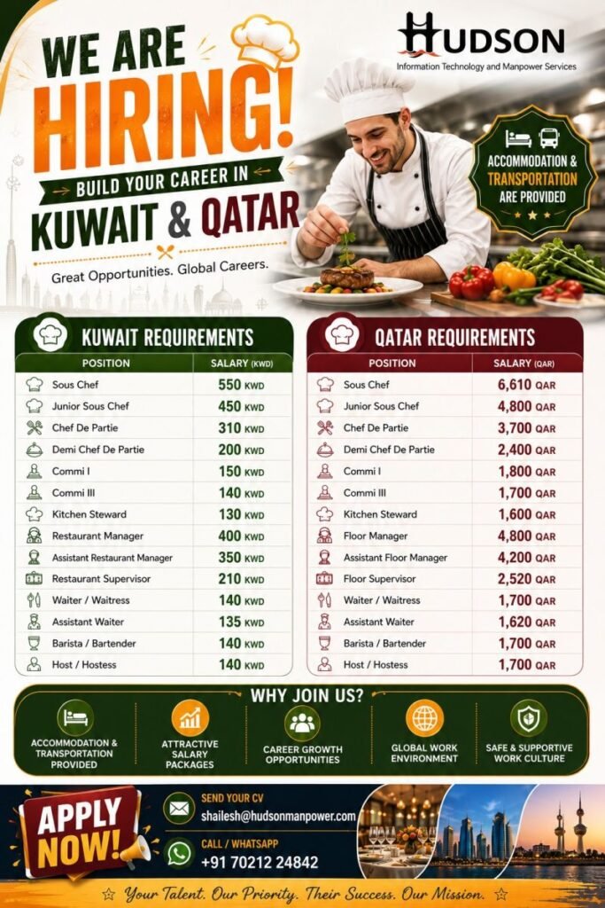 Kuwait & Qatar : Hiring for Hospitality Professionals