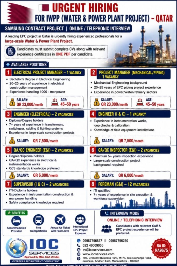 Qatar IWPP Jobs 2026 – Urgent Hiring for Water & Power Plant Project