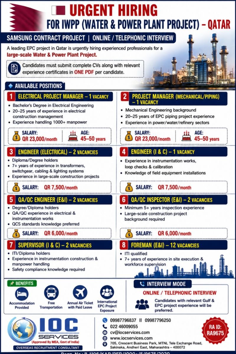 Qatar IWPP Jobs 2026 – Urgent Hiring for Water & Power Plant Project