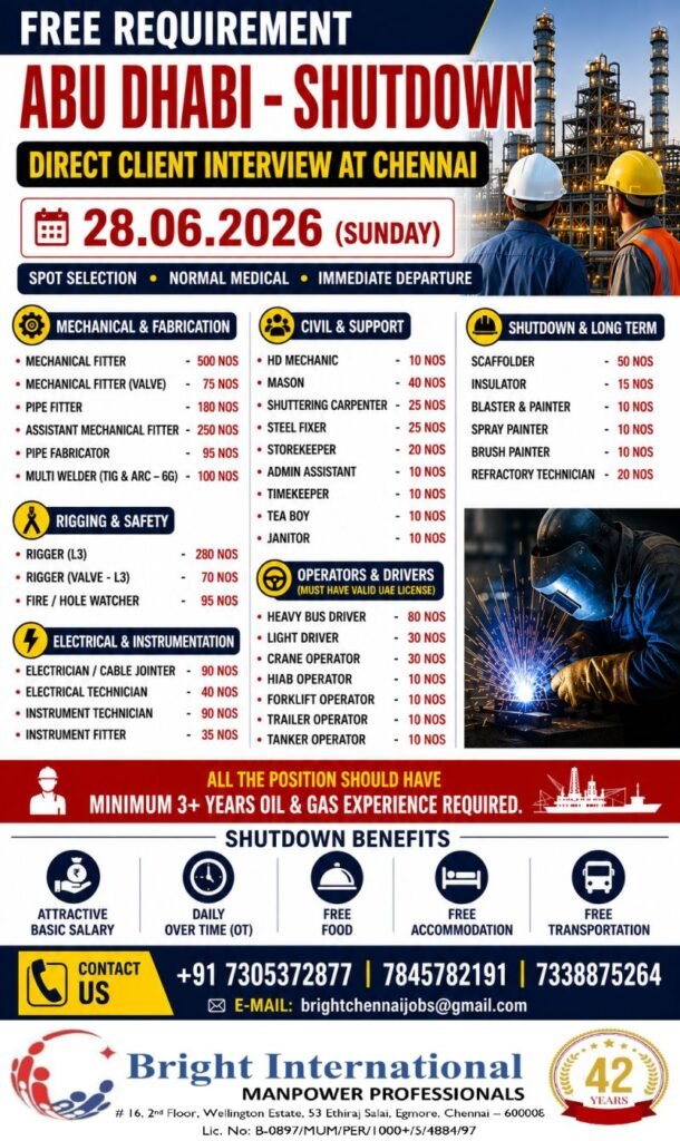 Abu Dhabi Shutdown Project Jobs 2026 – Free Recruitment | Direct Client Interview 