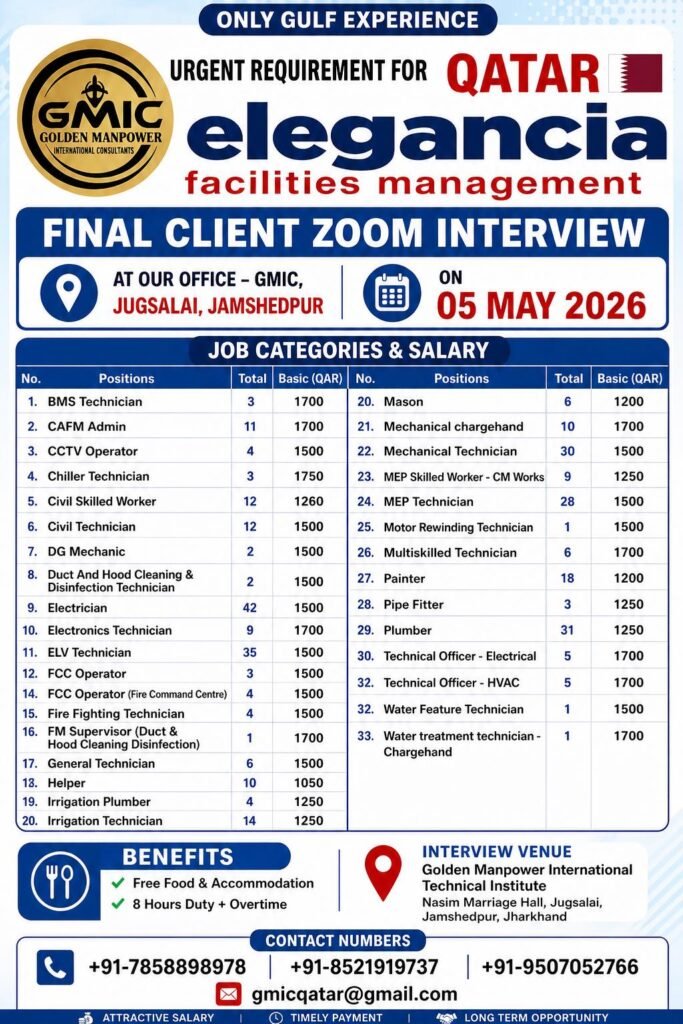 Qatar Jobs 2026: Elegancia Facilities Management Hiring for Multiple Positions 