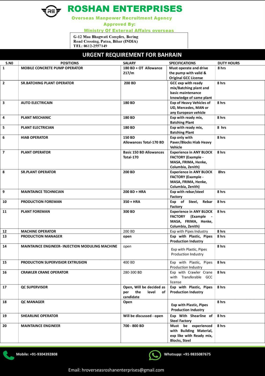 Bahrain Jobs 2026 | Urgent Hiring for Plant Operators, Engineers, Foremen and Technicians