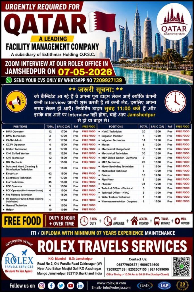 Qatar Jobs 2026 – Urgent Hiring for a subsidiary of Estithmar Holding Q.P.S.C