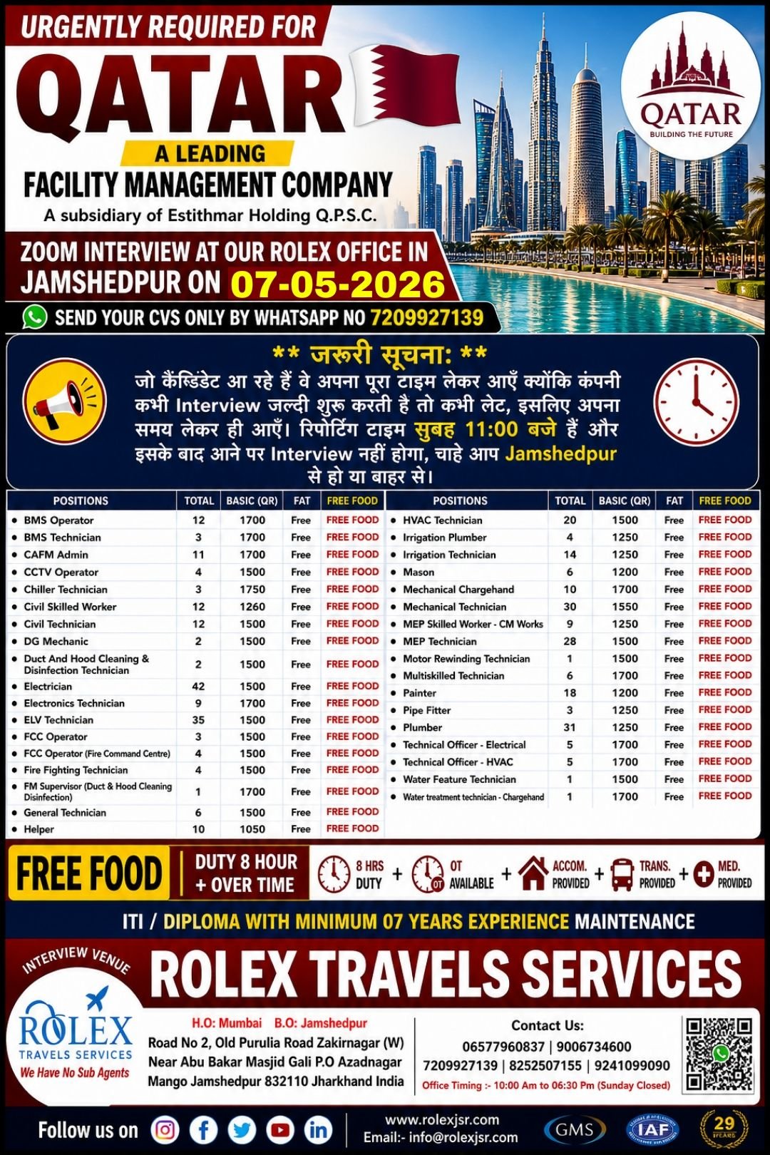 Qatar Jobs 2026 – Urgent Hiring for a subsidiary of Estithmar Holding Q.P.S.C