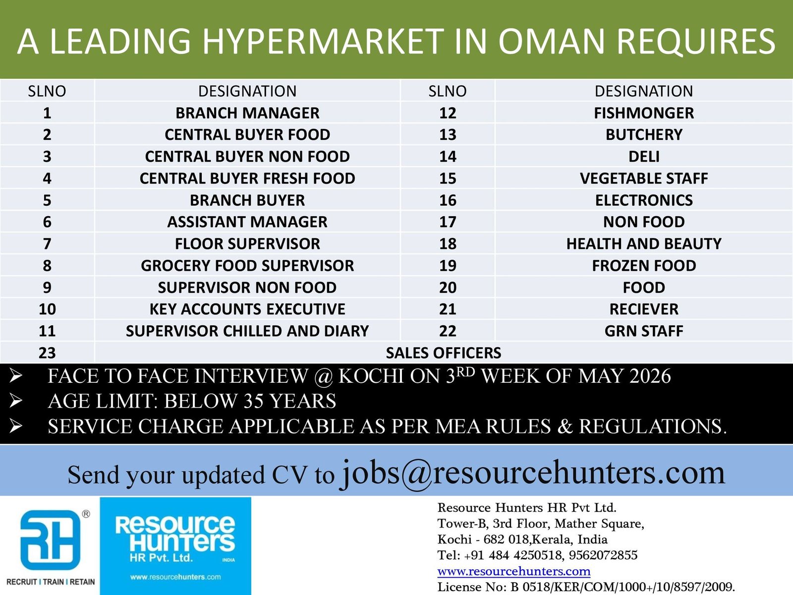 Oman Hypermarket Jobs 2026 – Branch Managers, Buyers, Supervisors & Sales Staff Hiring