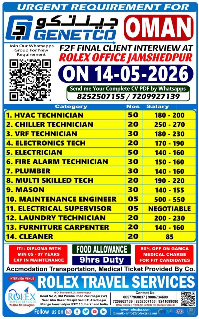 Oman Jobs 2026: GENETCO Hiring for Multiple Technical Roles 