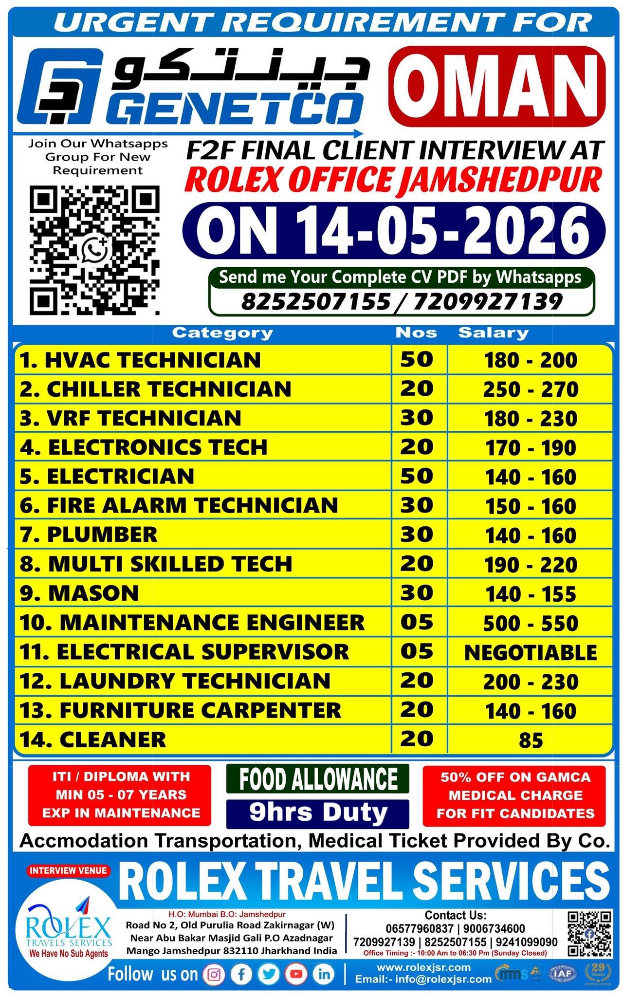 Oman Jobs 2026: GENETCO Hiring for Multiple Technical Roles 