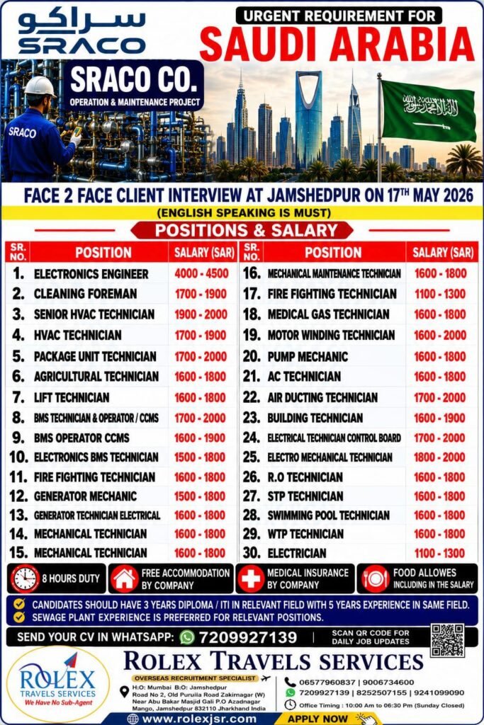 Saudi Arabia SRACO Jobs 2026 – Urgent Hiring
