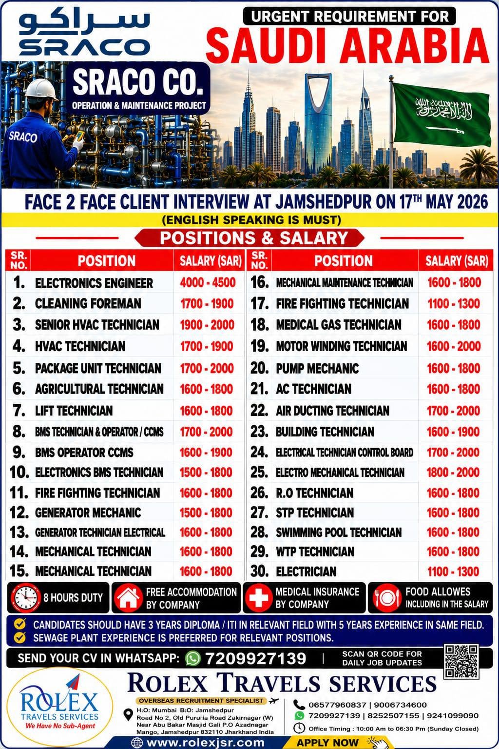 Saudi Arabia SRACO Jobs 2026 – Urgent Hiring