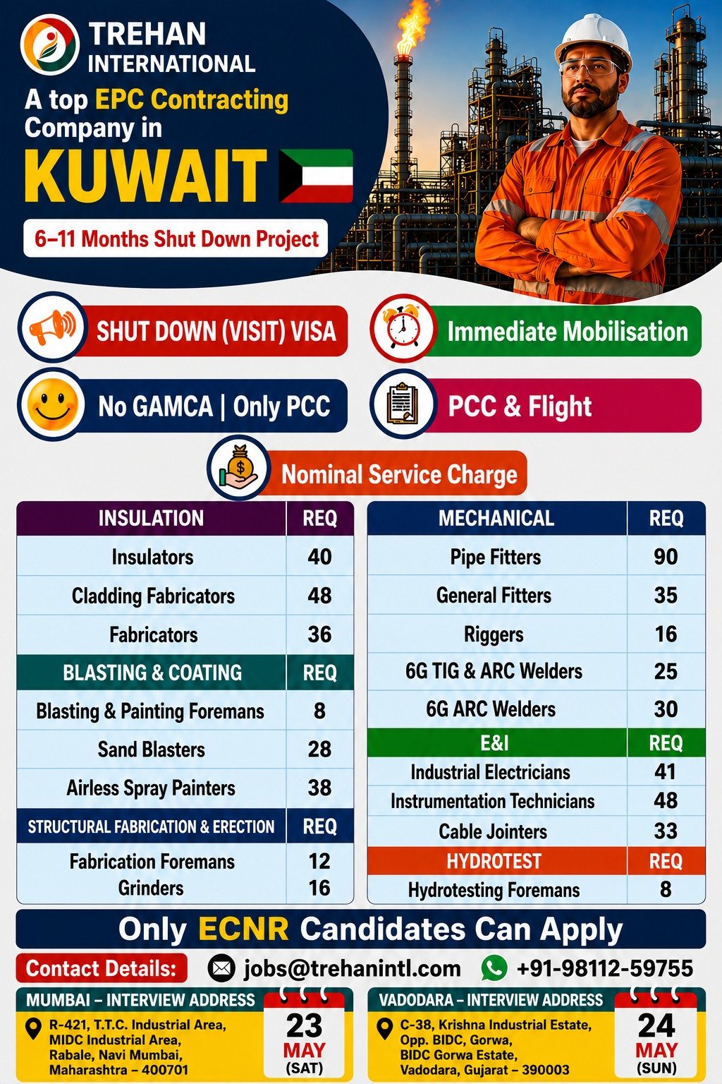 Kuwait Shutdown Project Jobs 2026 – Hiring Welders, Pipe Fitters, Electricians, Insulators and Technicians