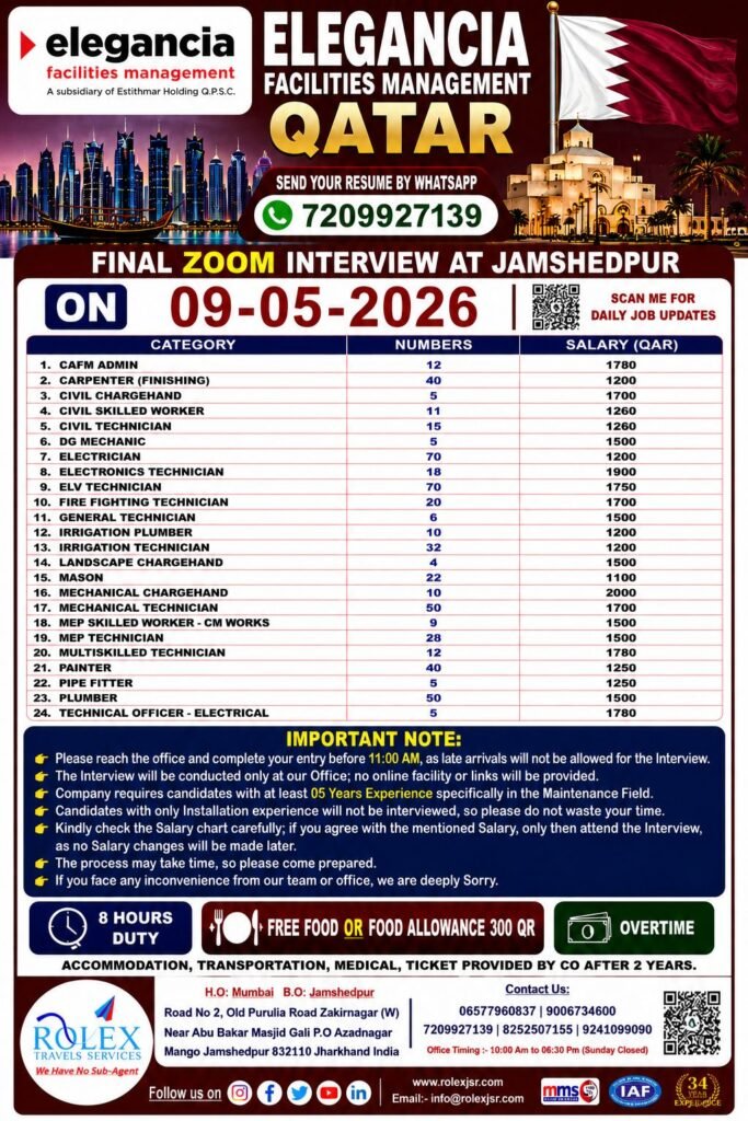 Qatar Facility Management Jobs 2026 – Elegancia Hiring for Electricians, Plumbers, Technicians & Skilled Workers