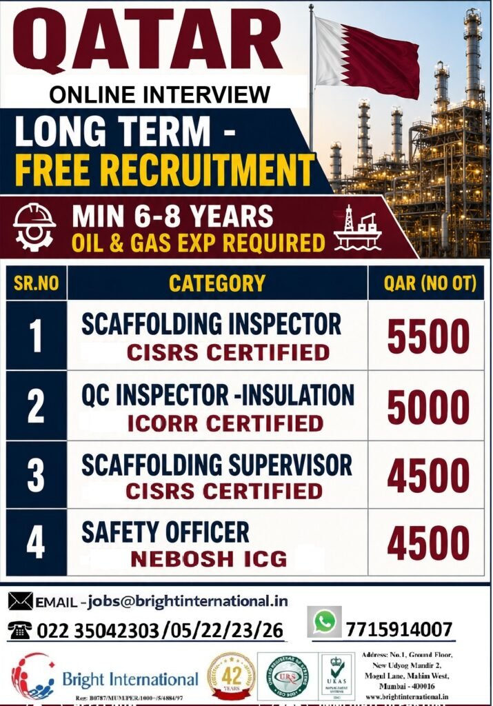 Qatar Oil & Gas Jobs 2026 | Free Recruitment for Scaffolding Inspector, QC Inspector and Safety Officer