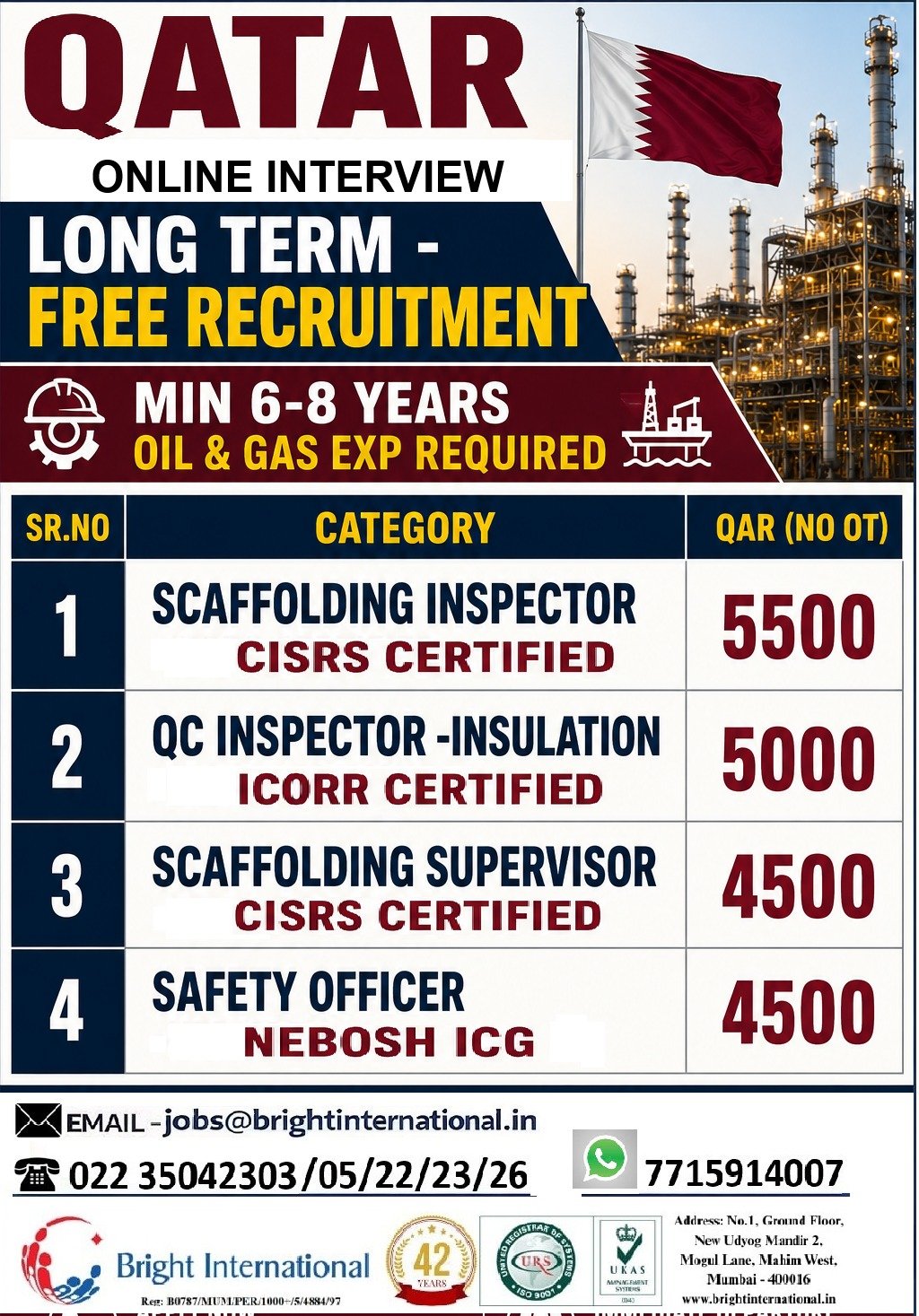 Qatar Oil & Gas Jobs 2026 | Free Recruitment for Scaffolding Inspector, QC Inspector and Safety Officer