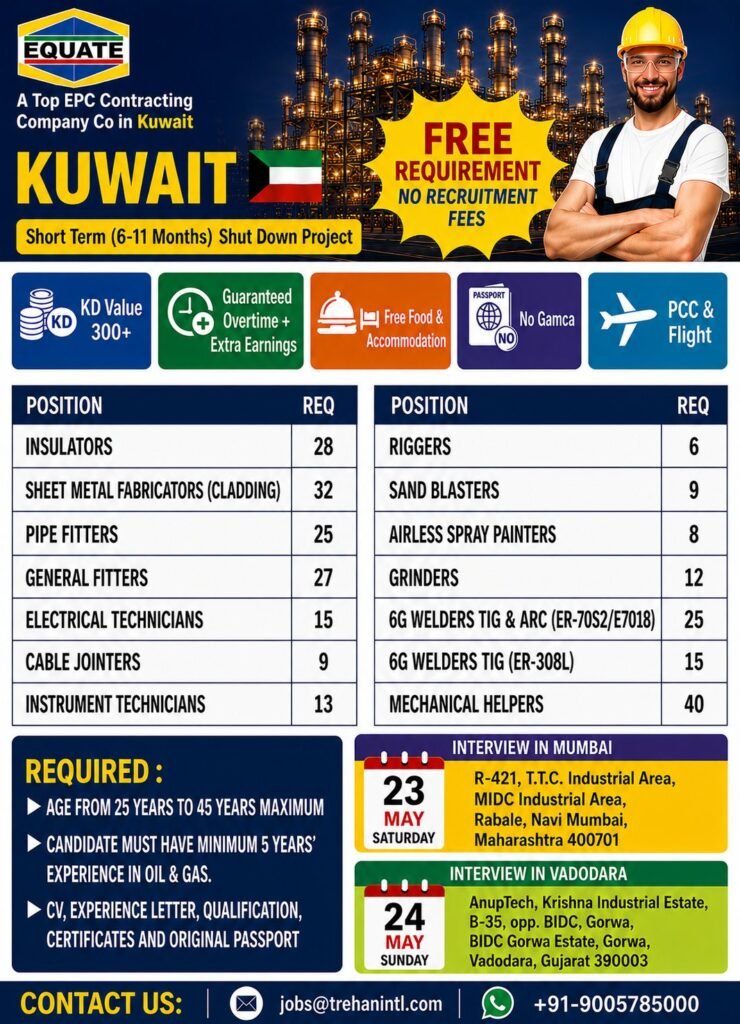 Kuwait Shutdown Project Hiring – FREE Recruitment