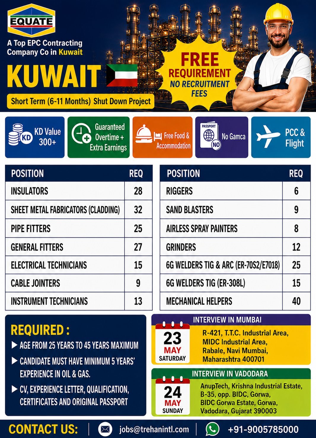 Kuwait Shutdown Project Hiring – FREE Recruitment