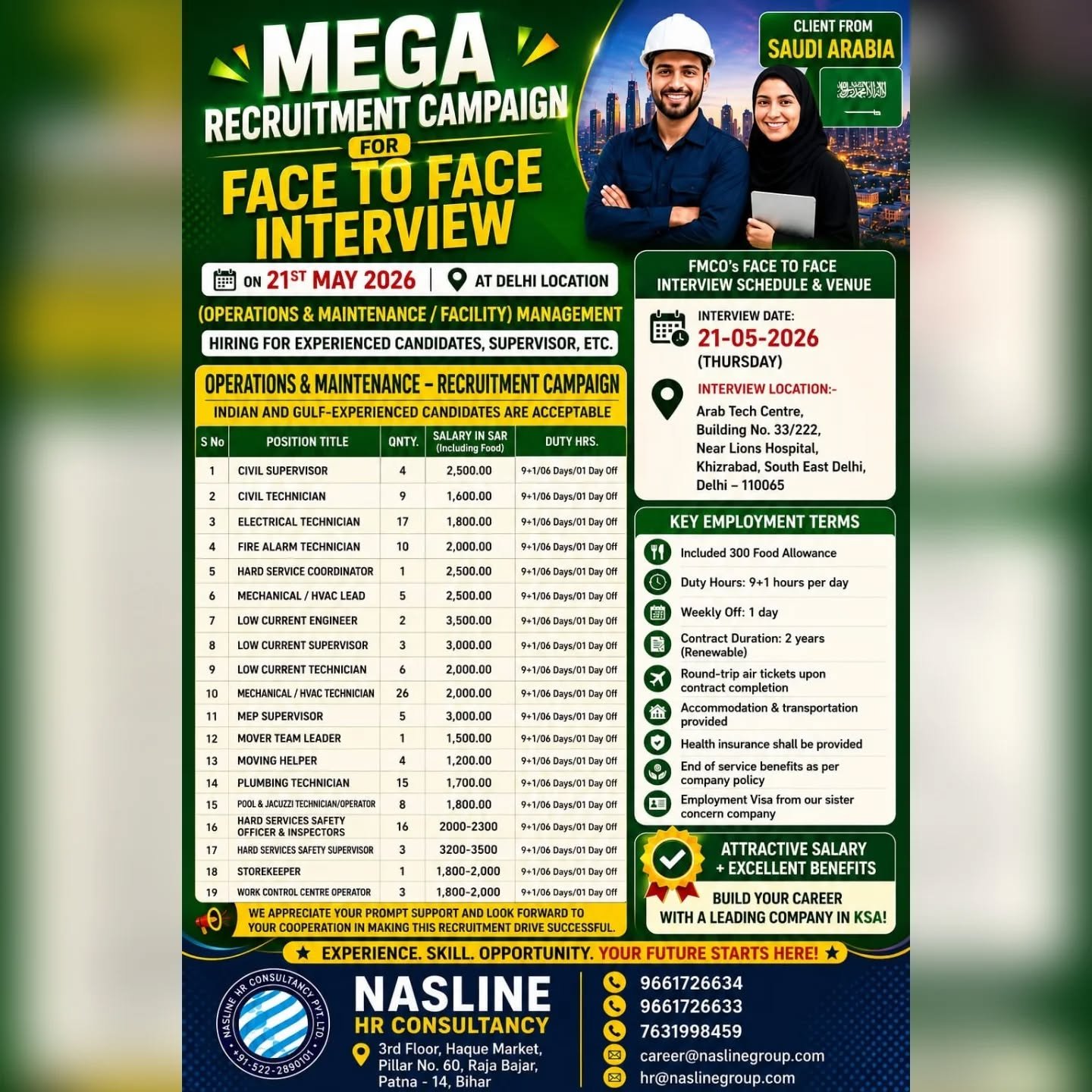 Saudi Arabia Facility Management Jobs 2026 – Face to Face Interview 
