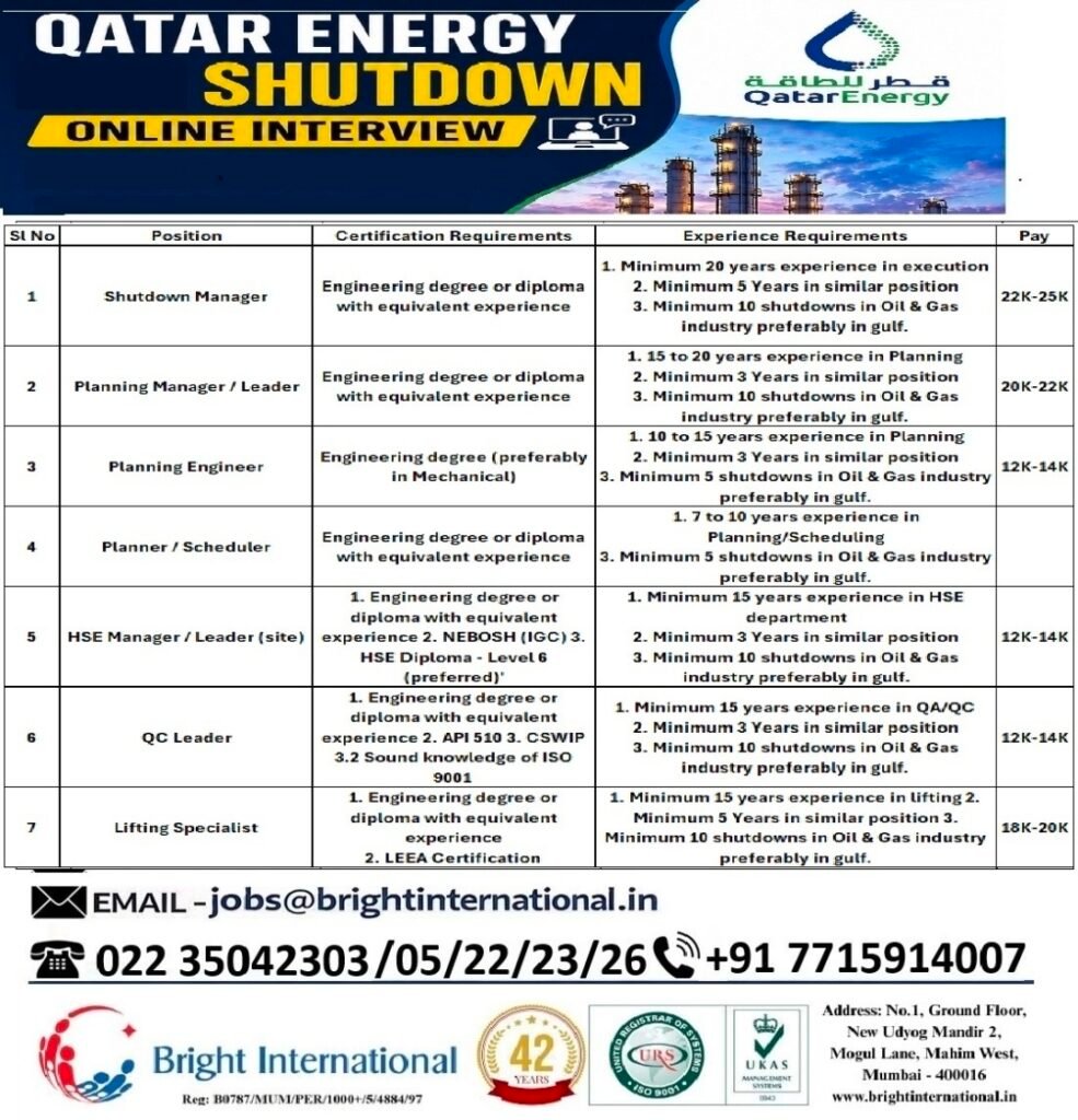 Qatar Energy Shutdown Jobs 2025: Hiring Now