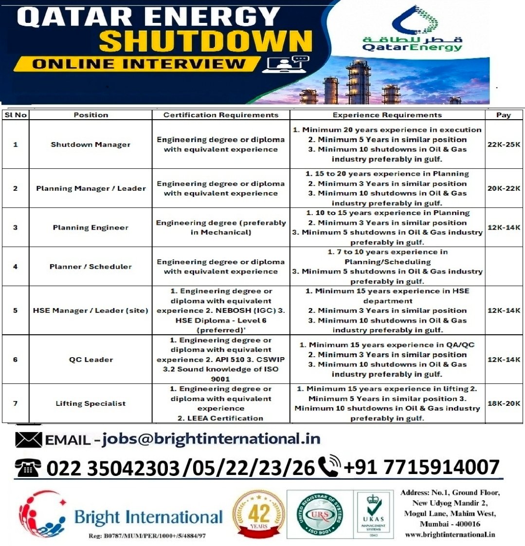 Qatar Energy Shutdown Jobs 2025: Hiring Now