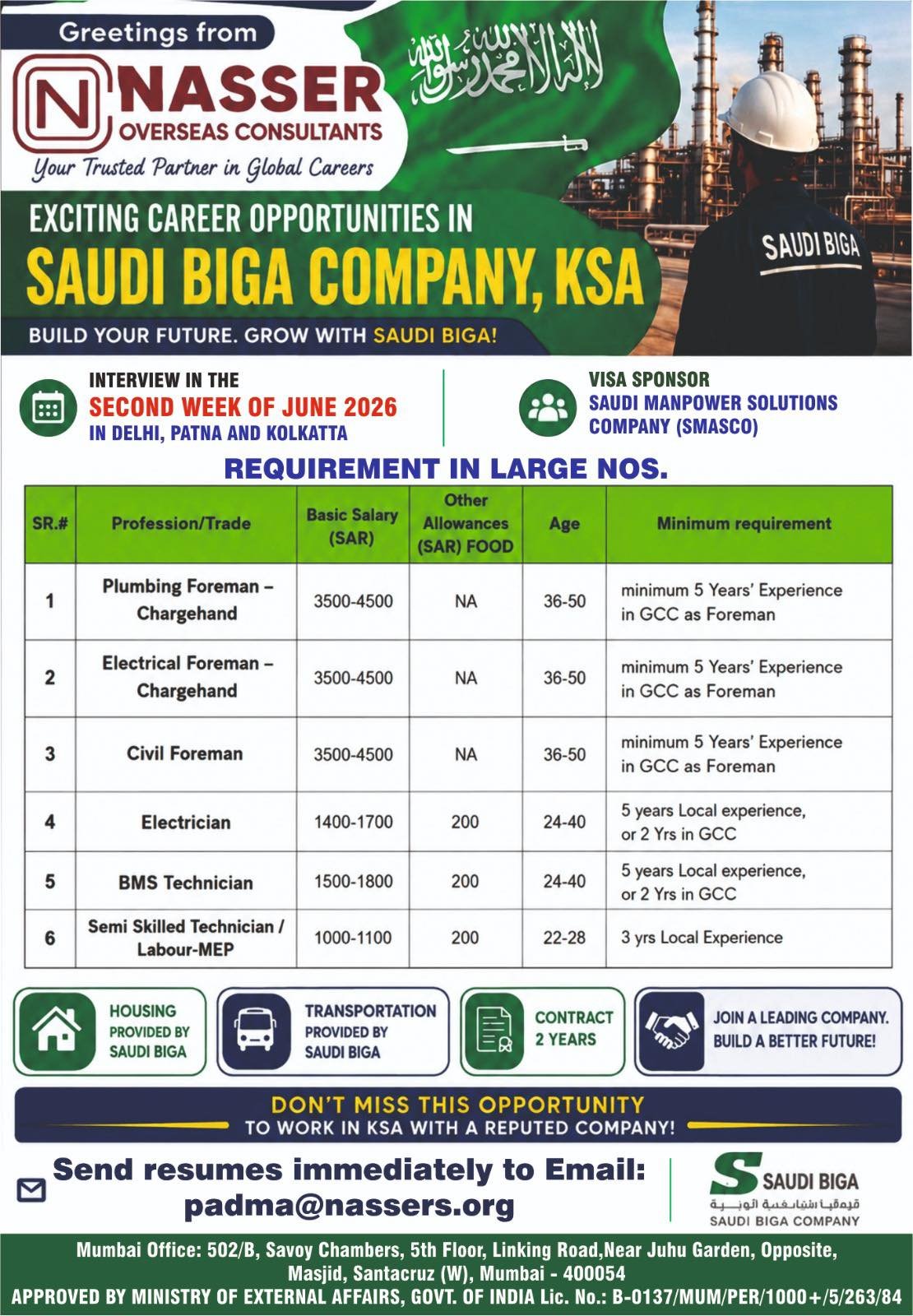 Saudi Arabia Jobs 2026:Hiring For Saudi BIGA Company