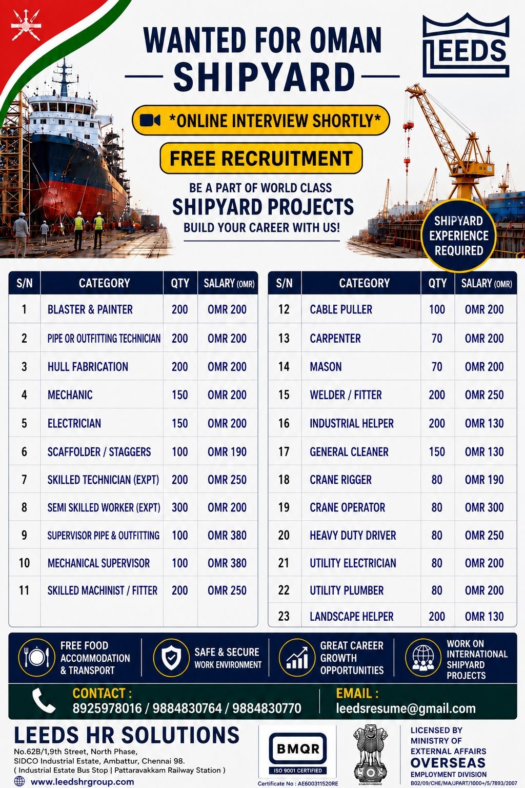 Oman Shipyard Jobs 2026: Free Recruitment 