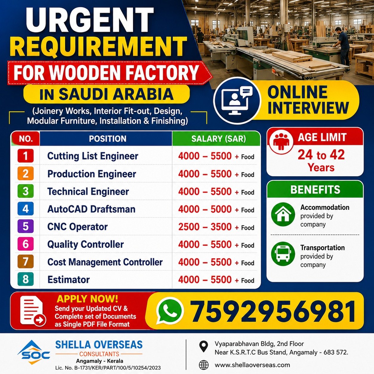 Saudi Arabia Wooden Factory Jobs 2026: Hiring Now
