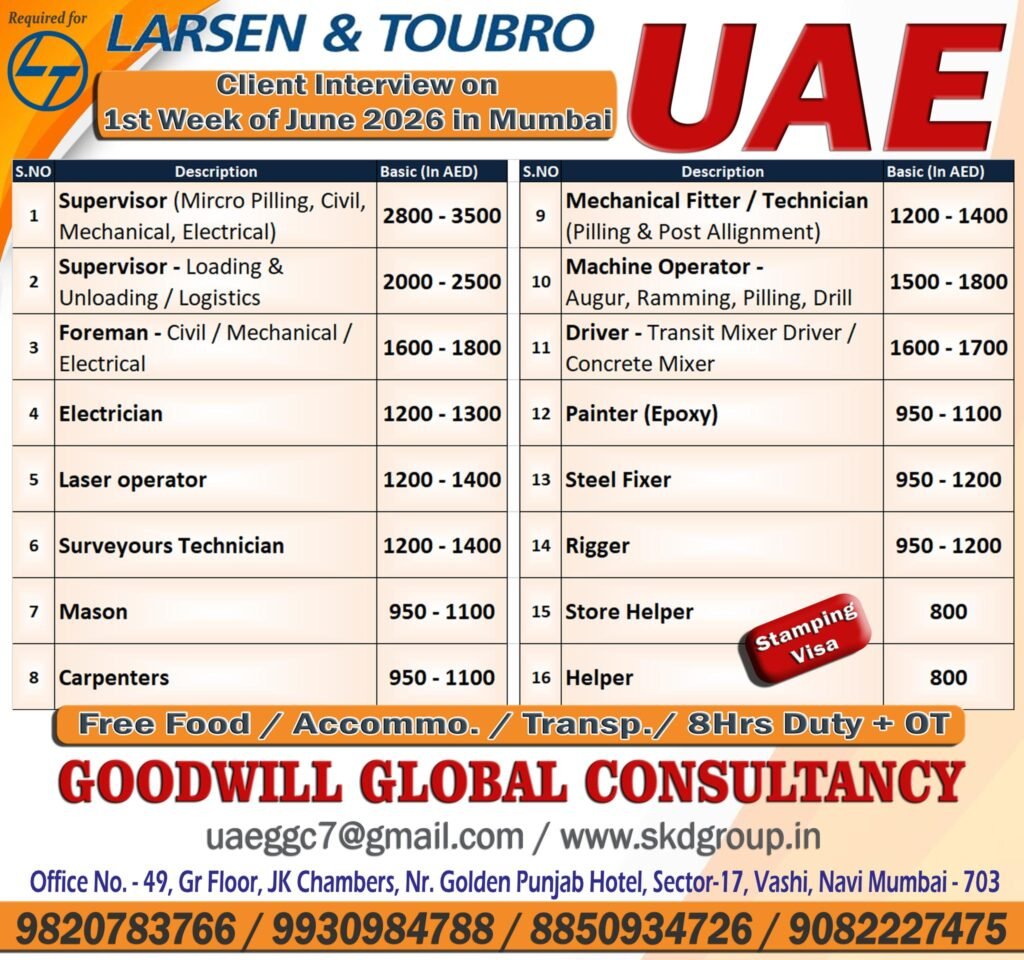 UAE Jobs 2026: Larsen & Toubro Hiring 