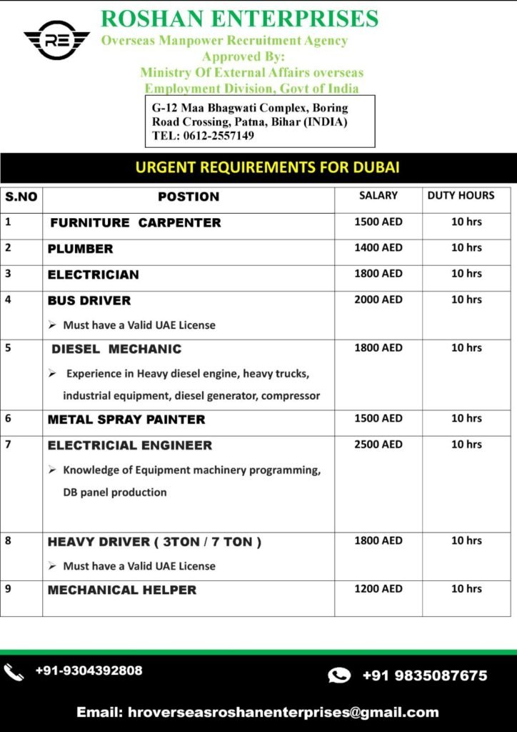 Urgent Dubai Jobs 2025 – Multiple Vacancies for Skilled Workers and Drivers