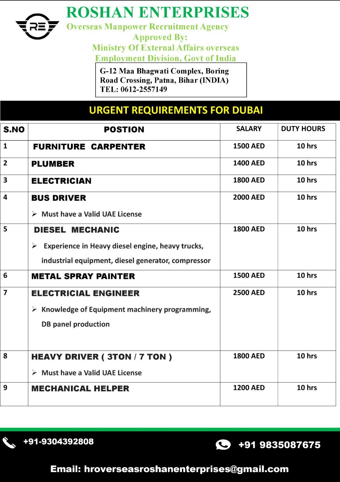 Urgent Dubai Jobs 2025 – Multiple Vacancies for Skilled Workers and Drivers