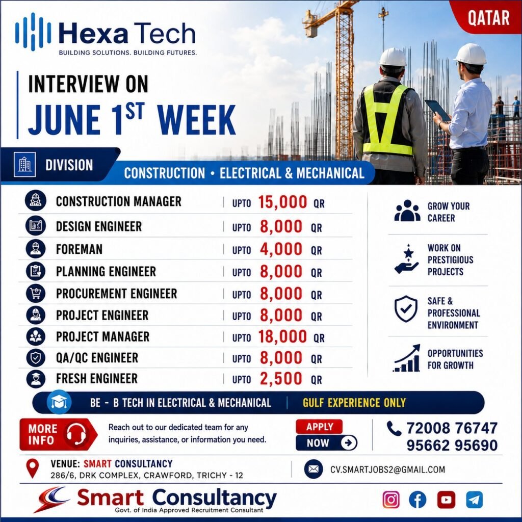 Qatar Jobs 2026 | Hexa Tech Hiring Construction, Electrical & Mechanical Engineers 