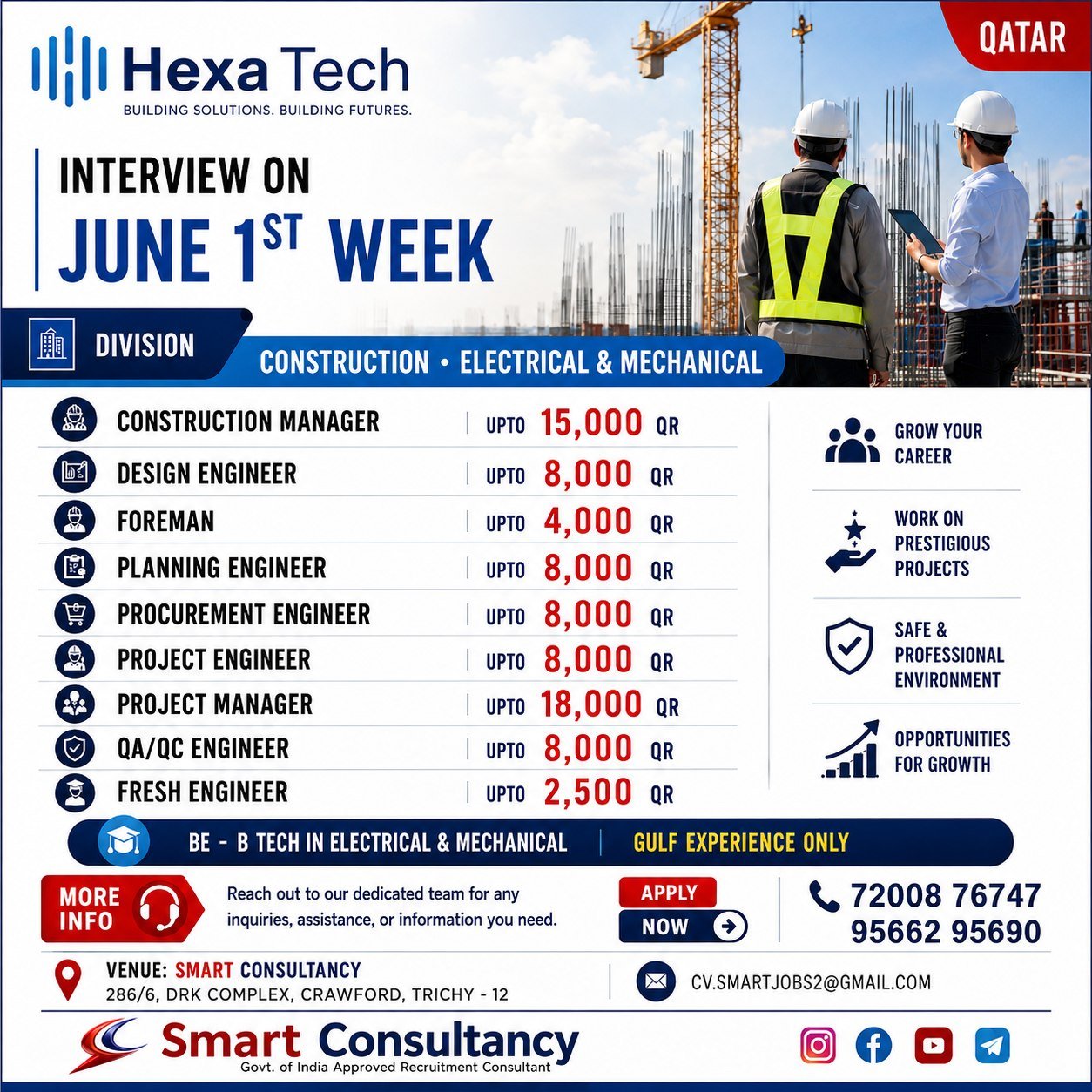 Qatar Jobs 2026 | Hexa Tech Hiring Construction, Electrical & Mechanical Engineers 