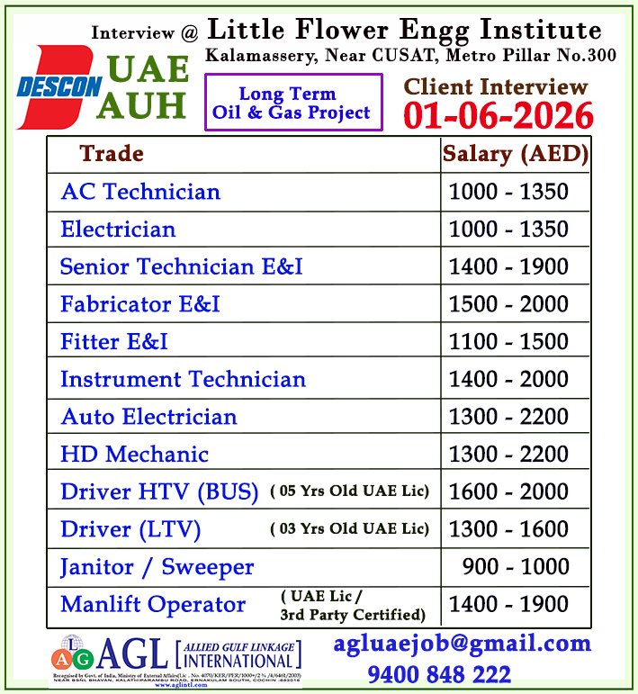 UAE Oil and Gas Jobs 2026 – Descon Hiring for Long-Term Project in Abu Dhabi