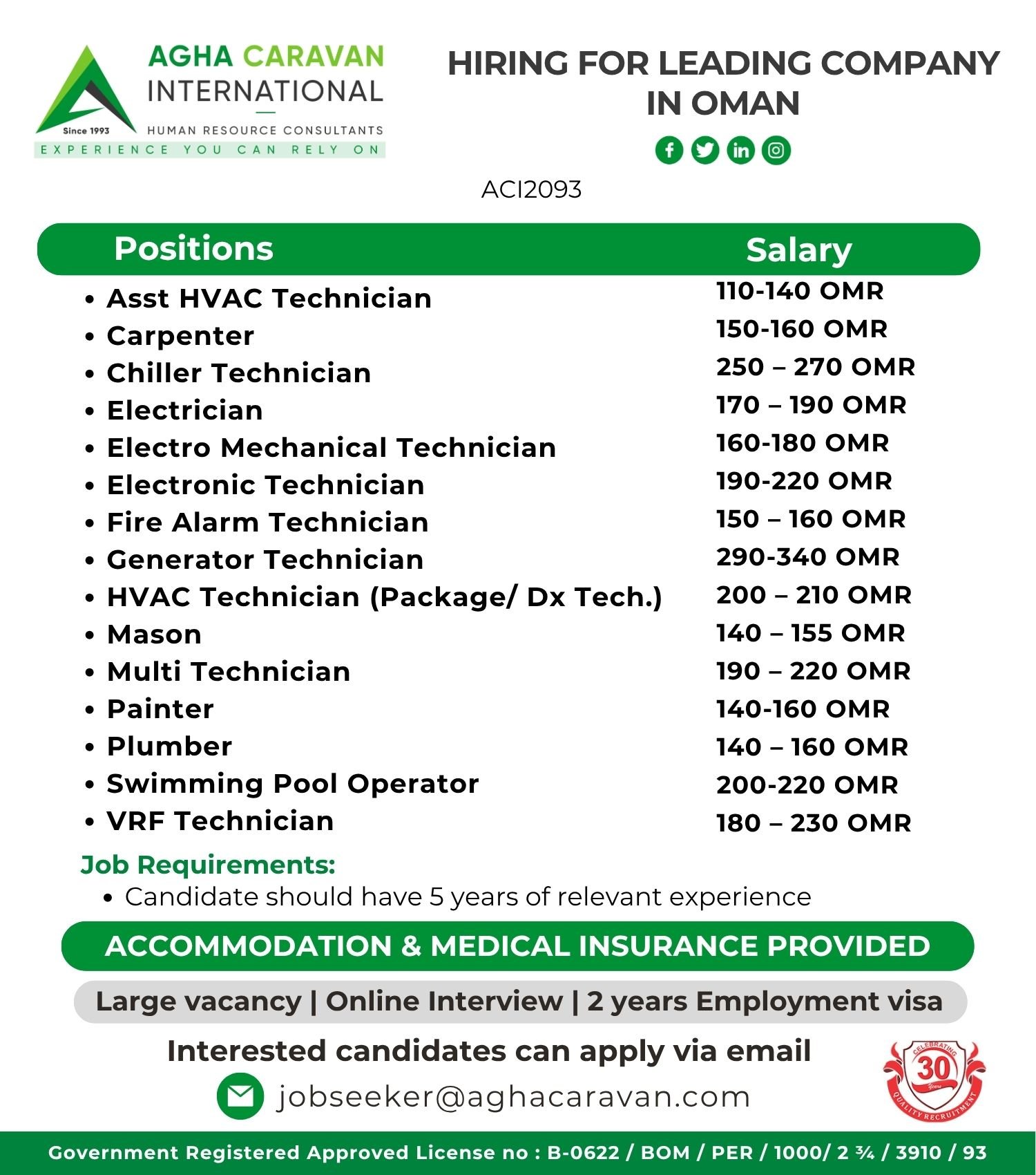 Oman Jobs 2026 – Leading Company Hiring 