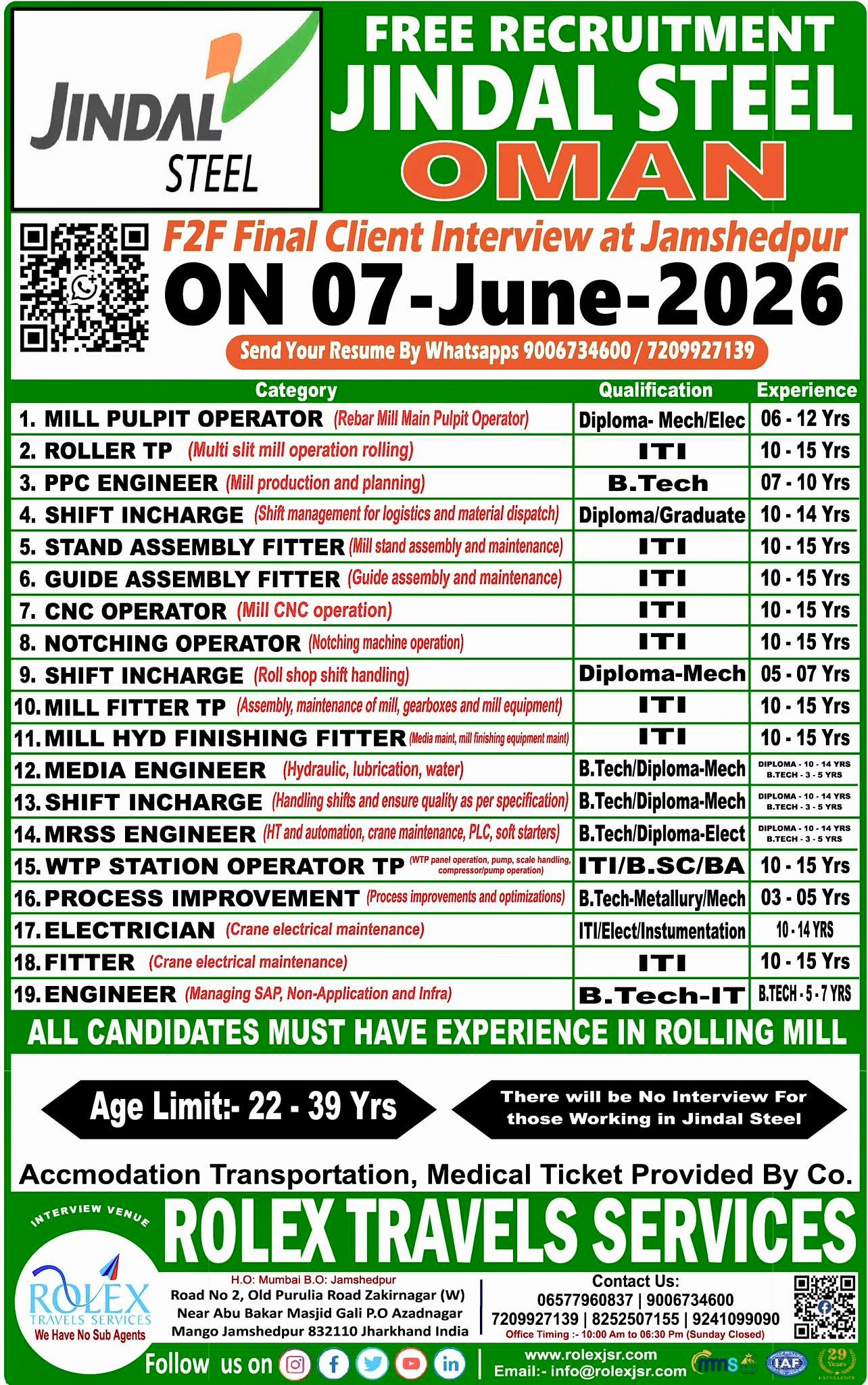 Oman – Free Recruitment For JINDAL STEEL 