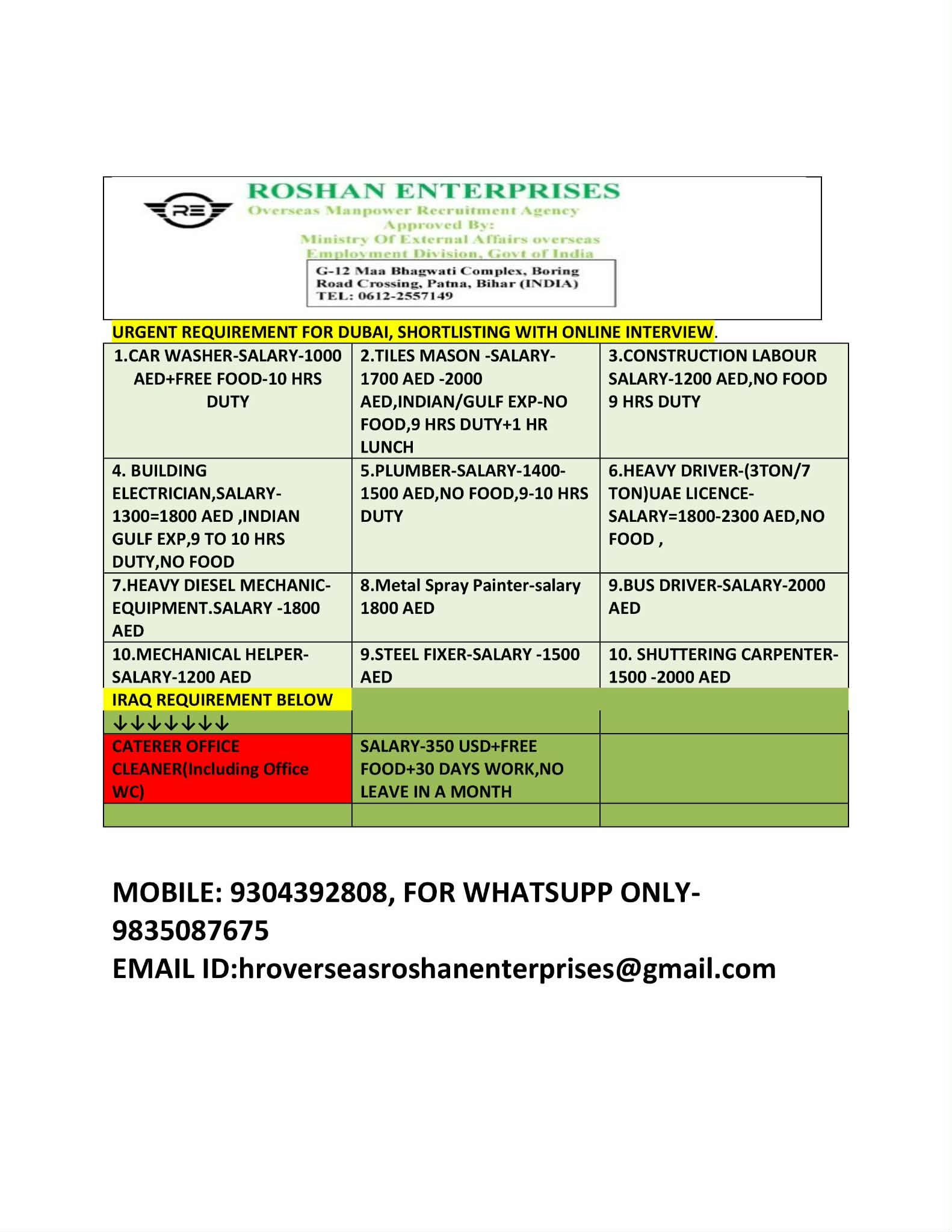 Dubai Jobs 2026 – Car Washer, Electrician, Plumber, Driver, Mason, Carpenter & Construction Worker Vacancies
