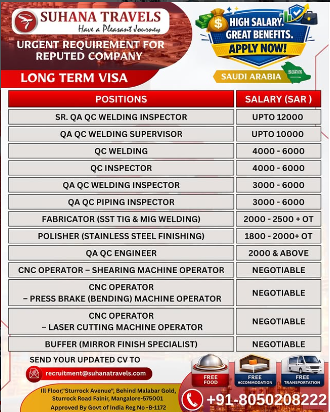 Saudi Arabia Jobs 2025 – Urgent Hiring for QA QC, Welding, Fabrication and CNC Operator Positions