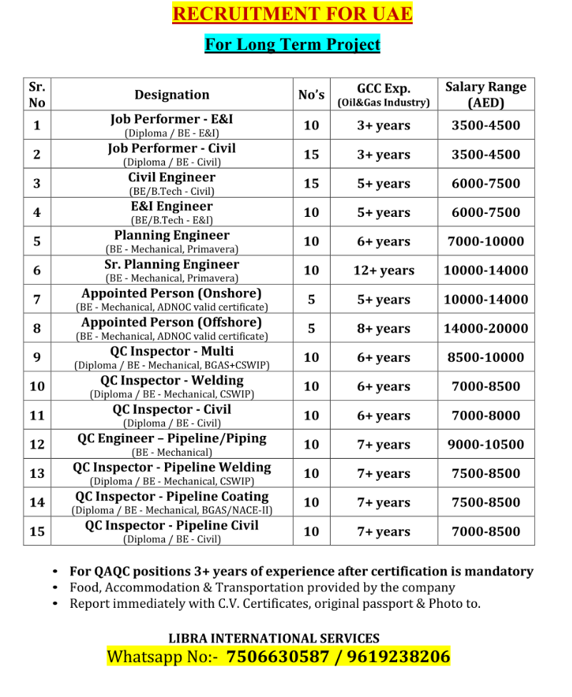 UAE high-paying Oil & Gas Jobs 2026 – Apply Now