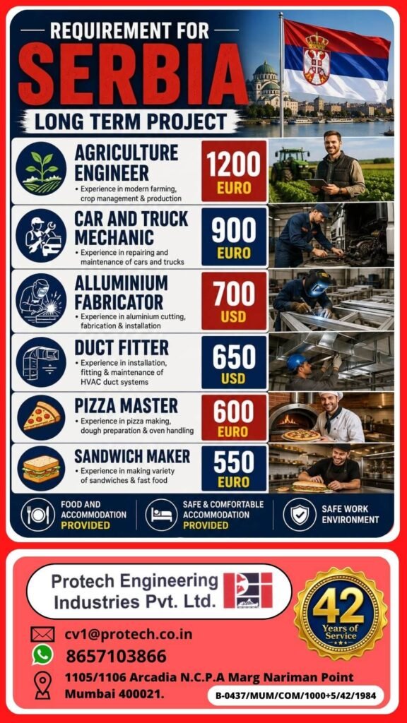 Serbia Long-Term Project Jobs 2025 – Agriculture Engineer, Mechanic, Fabricator, Duct Fitter, Pizza Master & Sandwich Maker