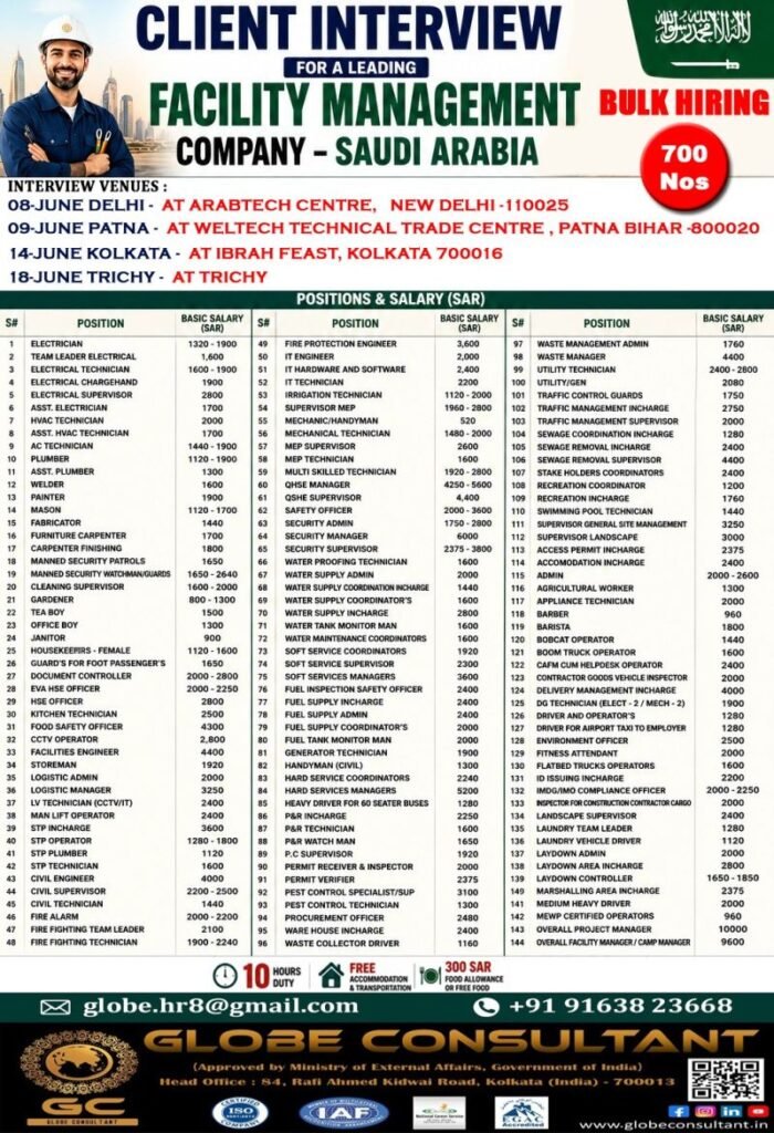 Mega Hiring Drive for Saudi Arabia Largest Operation and Maintenance Company