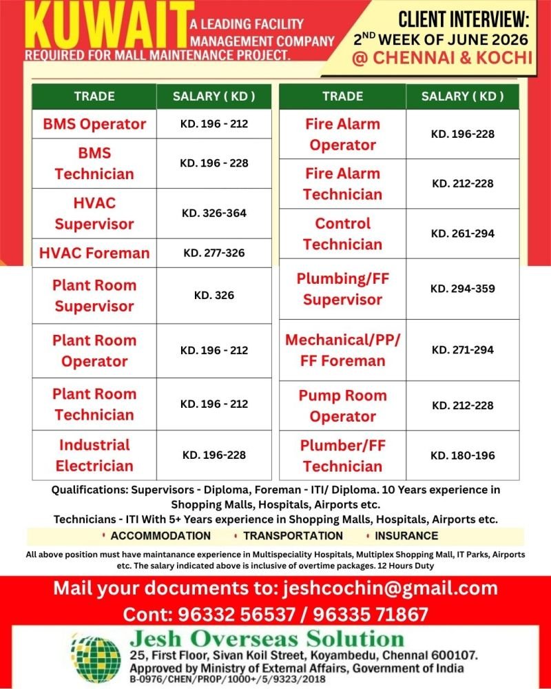 Kuwait Mall Maintenance Project Jobs 2026 – BMS, HVAC, Fire Alarm & Facility Maintenance Careers
