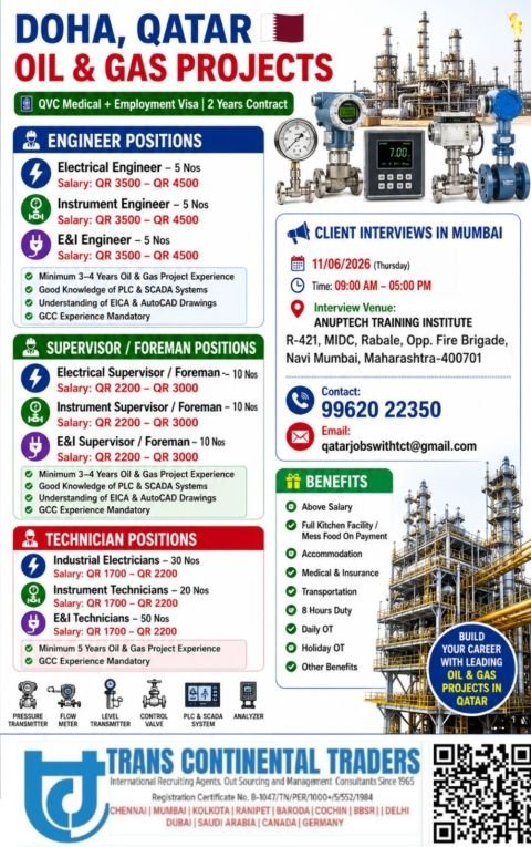 Qatar Oil & Gas Project Jobs 2026 – Client Interview for Engineers, Supervisors & Technicians