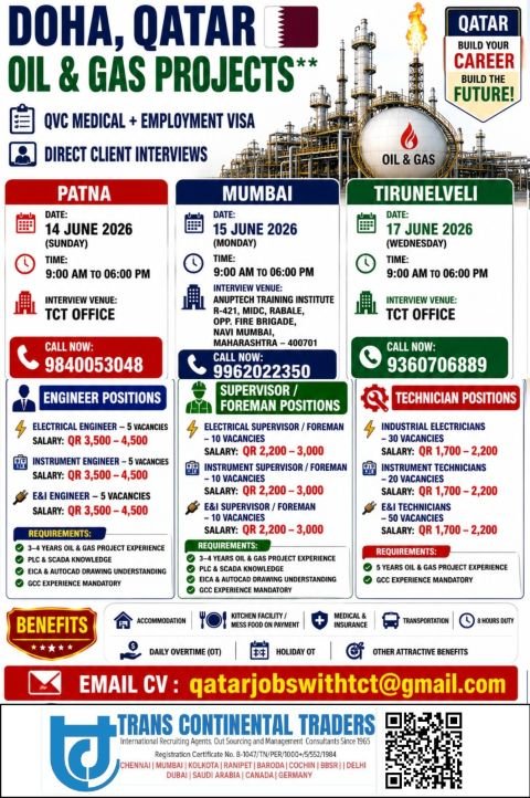 Qatar Oil & Gas Jobs 2026 – Apply Today