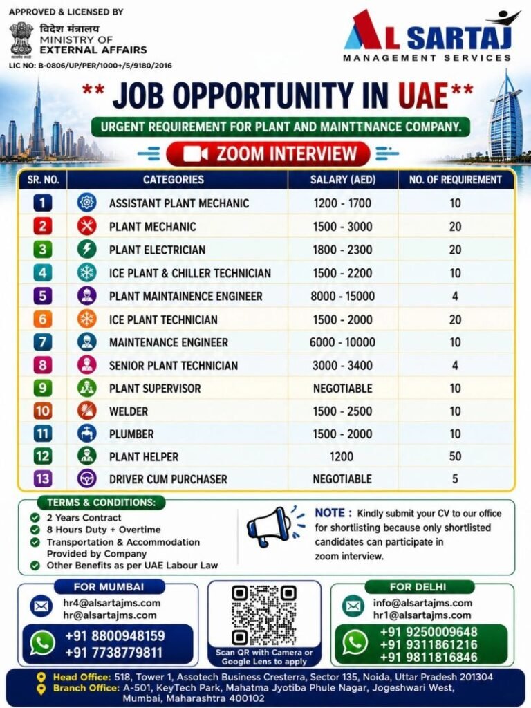 Urgent Hiring for UAE – Plant & Maintenance Projects 