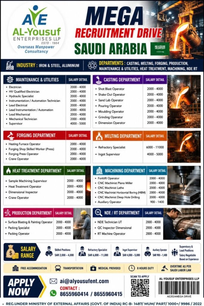 Saudi Arabia Mega Recruitment Drive 2026 – Iron & Steel, Aluminum Industry Jobs Saudi Arabia Mega Recruitment Drive 2026 – Iron & Steel, Aluminum Industry Jobs