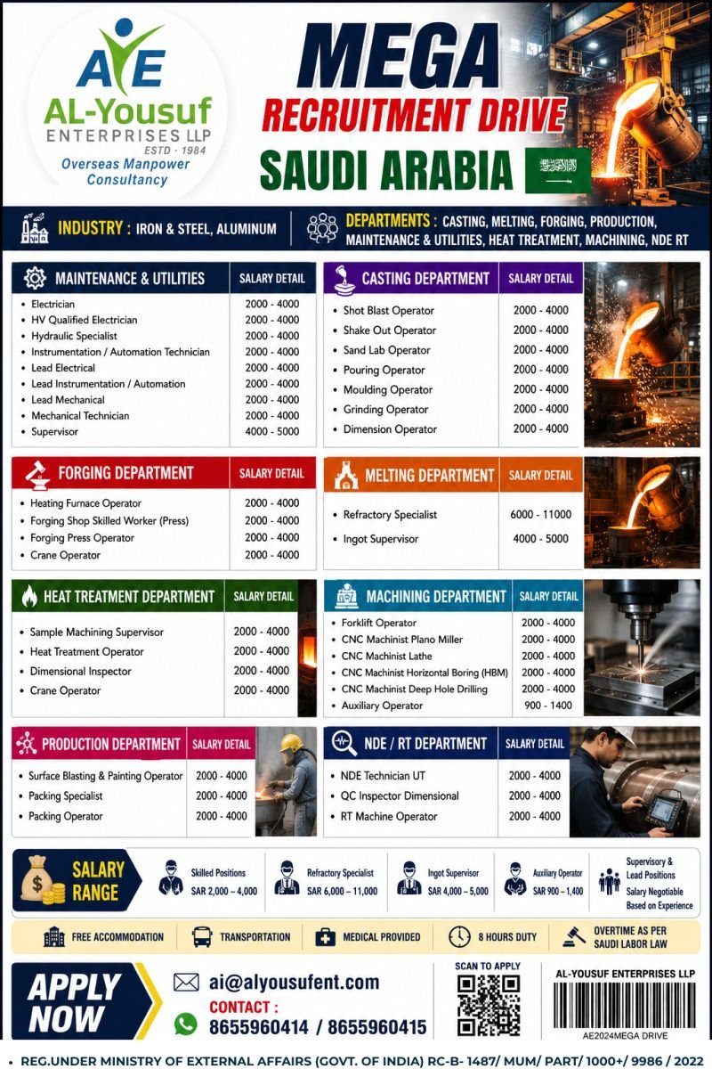 Saudi Arabia Mega Recruitment Drive 2026 – Iron & Steel, Aluminum Industry Jobs