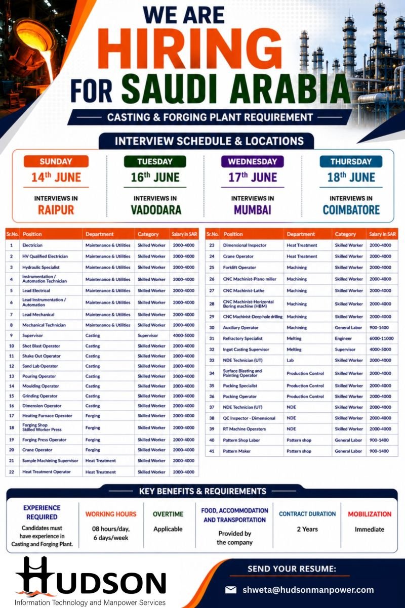 Hiring for Saudi Arabia – Casting & Forging Plant 