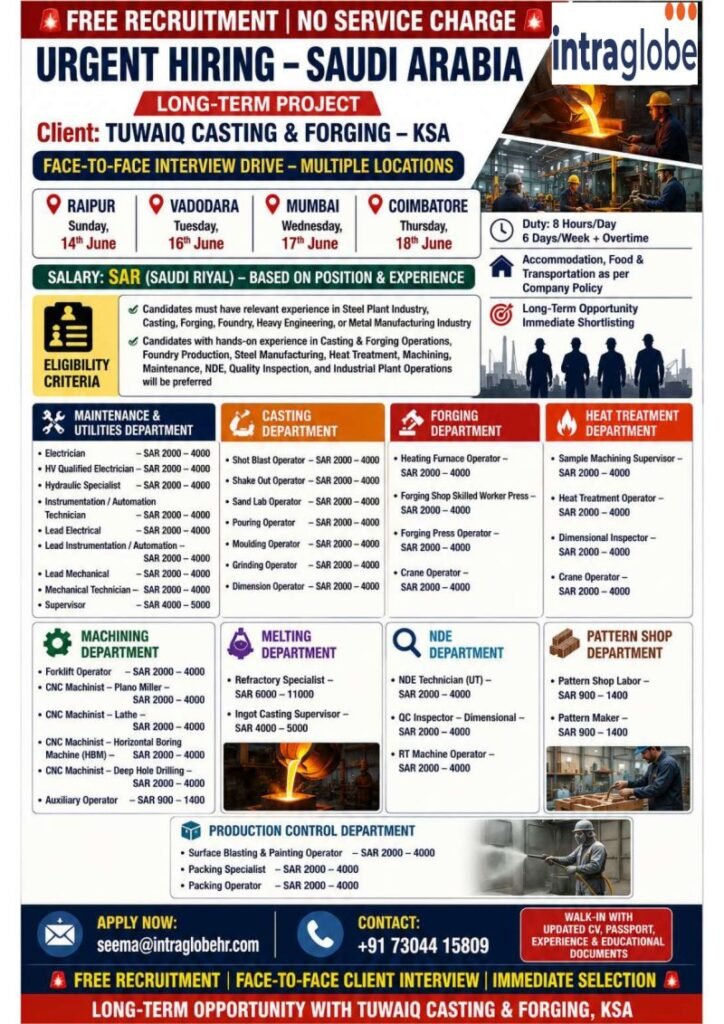 Saudi Arabia Steel Plant Jobs 2026 – Free Recruitment for Tuwaiq Casting & Forging (KSA)
