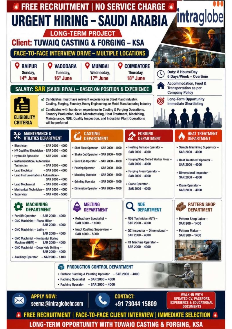 Saudi Arabia Steel Plant Jobs 2026 – Free Recruitment for Tuwaiq Casting & Forging (KSA)