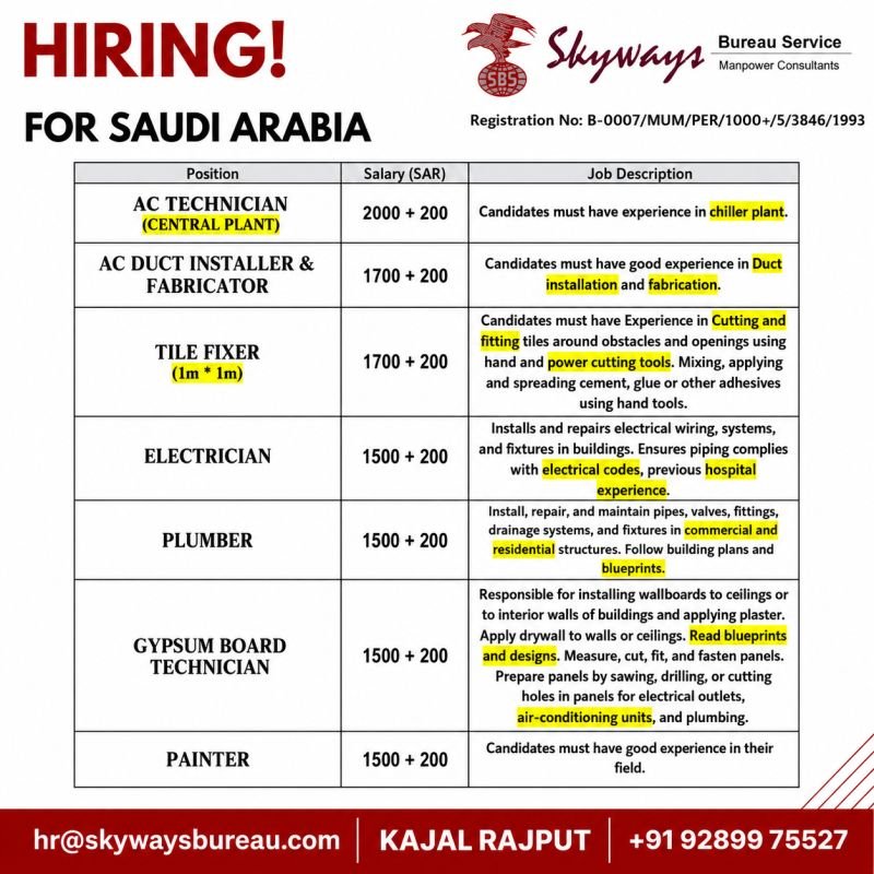 Saudi Arabia Jobs 2026 – AC Technicians, Electricians, Plumbers, Tile Fixers & Gypsum Board Technicians Required