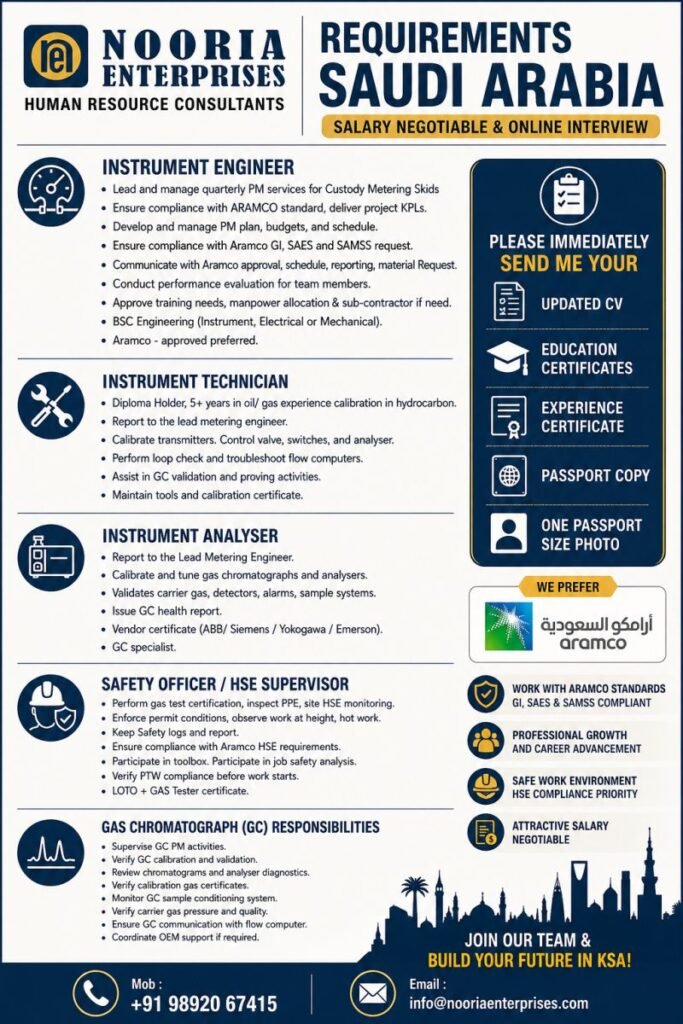 Saudi Arabia Jobs 2026 – Instrument Engineer, Instrument Technician, Instrument Analyser & Safety Officer Vacancies
